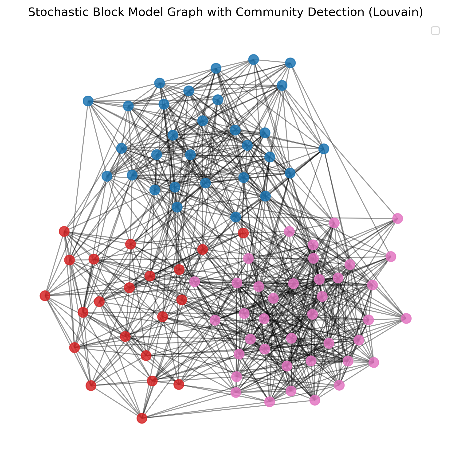 <Figure size 2400x2400 with 1 Axes>