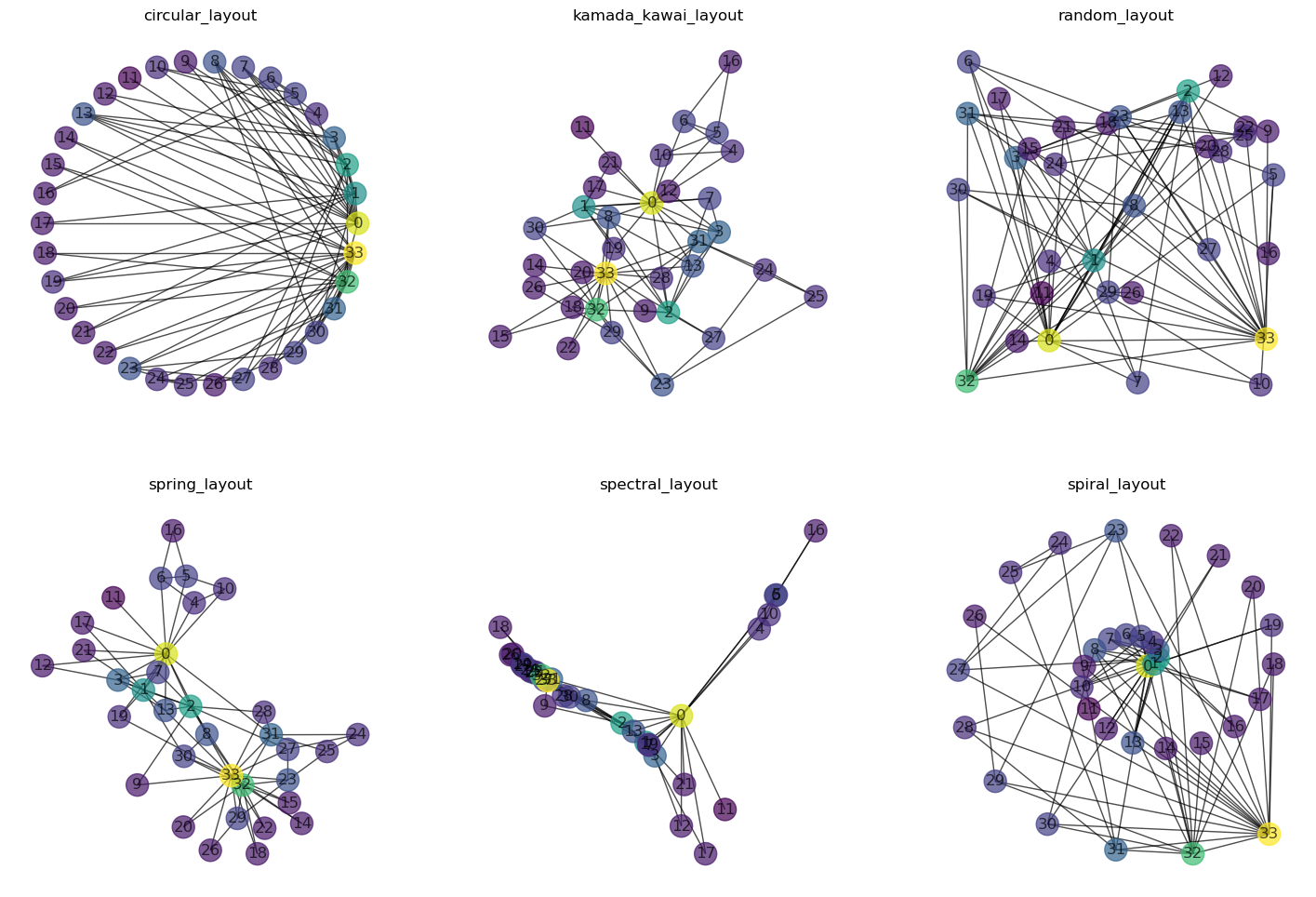 <Figure size 1800x1200 with 6 Axes>