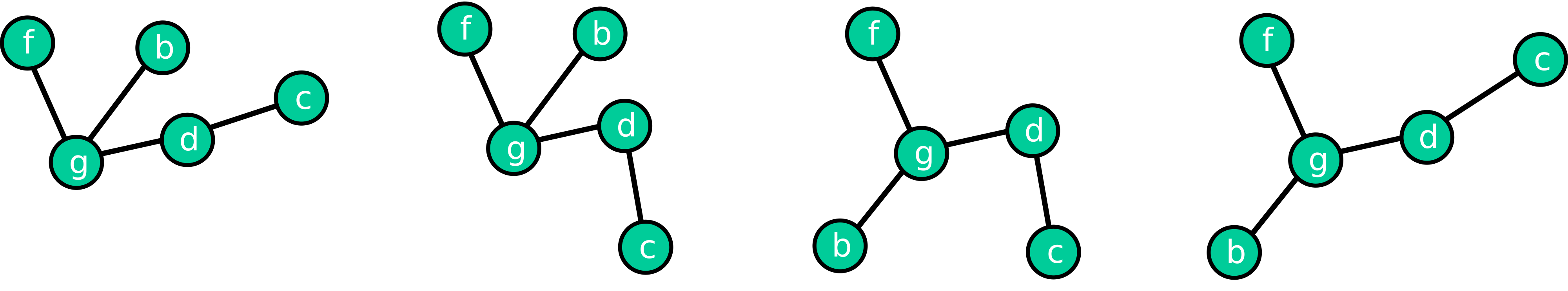 Graphs are based on nodes and their connections (links/edges). But in nearly all cases, this does not fully determine the position of the nodes.