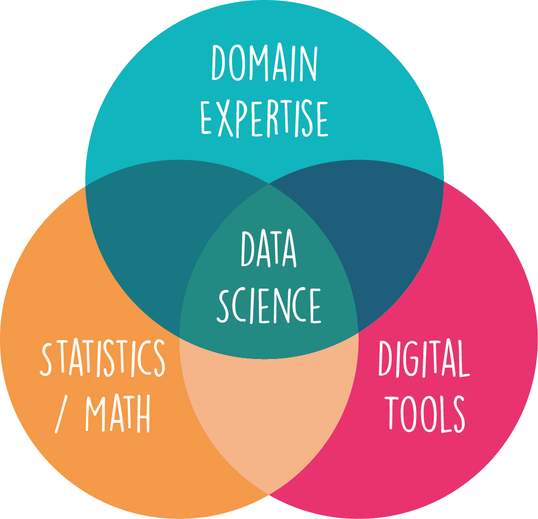 Data Science Venn diagram