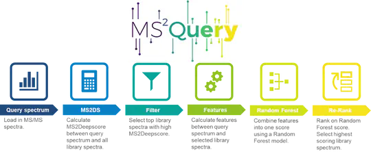 MS2Query