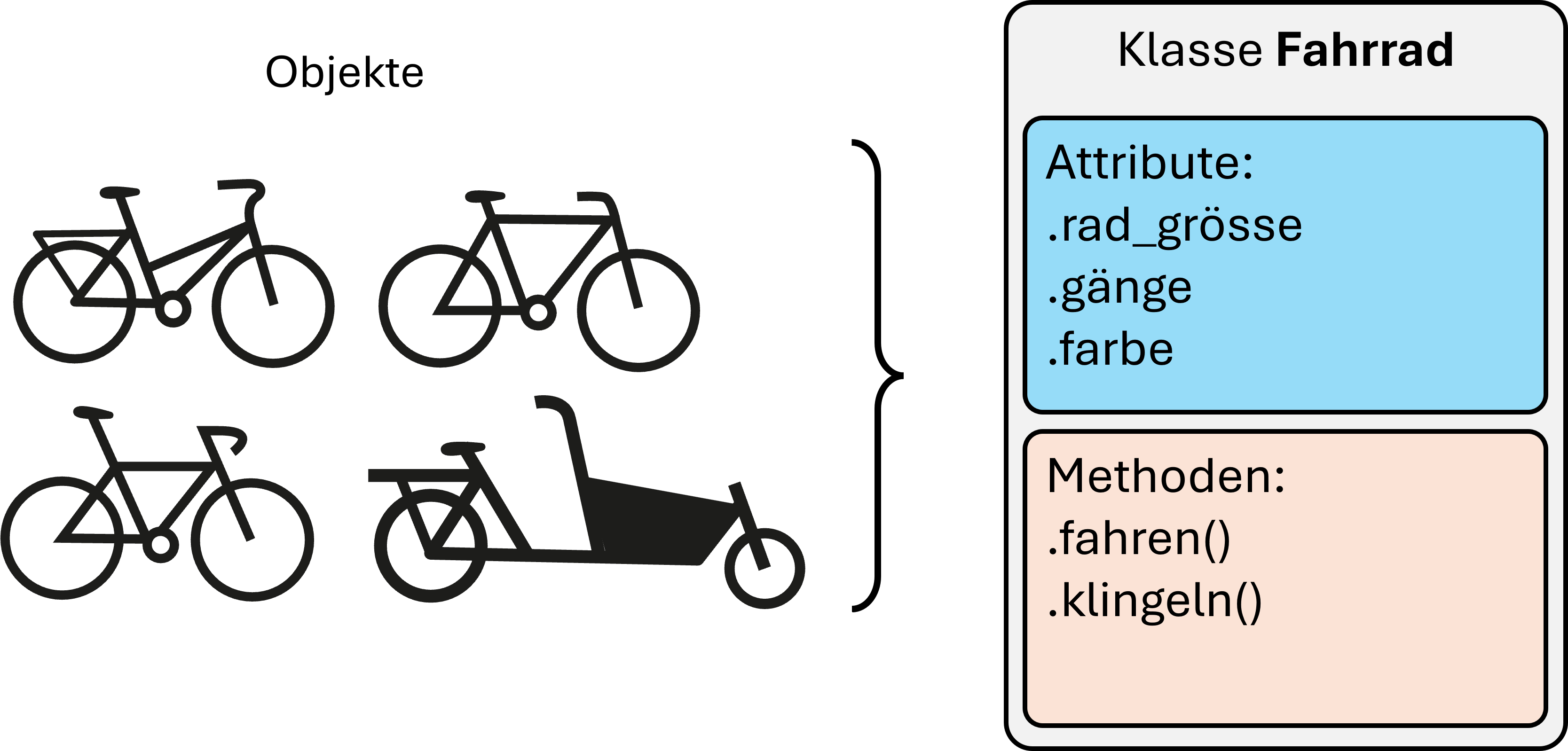 Beispiel einer Klasse Fahrrad